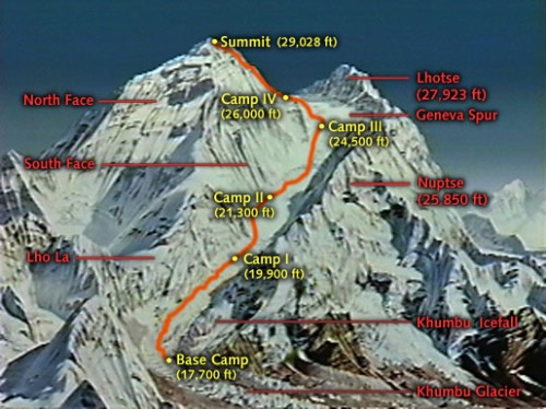 Map showing elevation and location of Everest camps